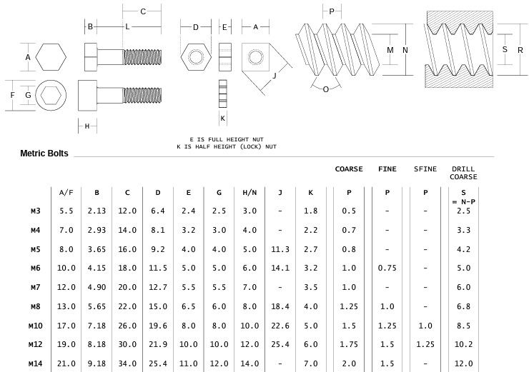 Baut dan Mur Hexagonal; Jenis, Kegunaan dan Standarisasi - Krakatau